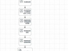 短信验证码直接输入怎么设置密码