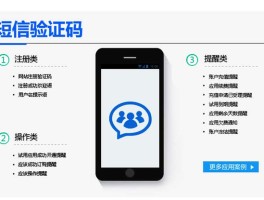 国内在线短信验证码平台收费