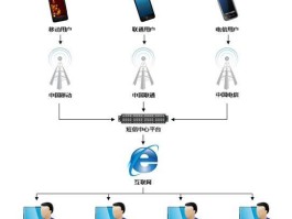 会员营销短信发送失败原因分析怎么写的简单介绍