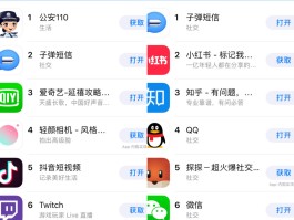 正规短信公司有哪些部门