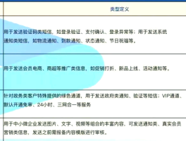 短信营销叫什么行业类型